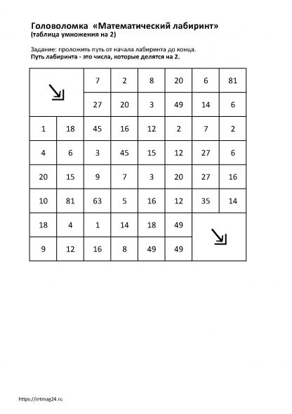 таблица умножения для детей
