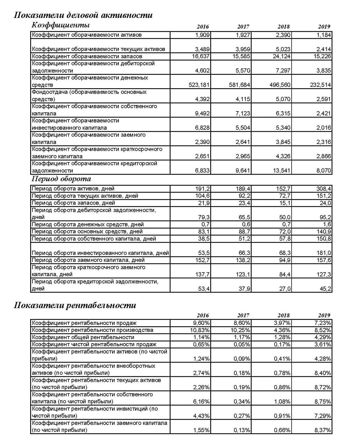 Обоснование расходов плана финансово хозяйственной деятельности 2020