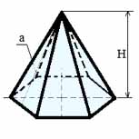 правильная пирамида формулы