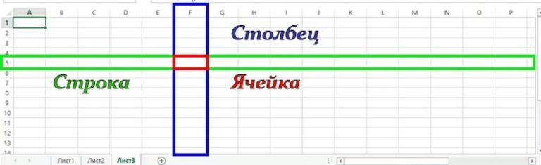 Пересечение строк и столбцов