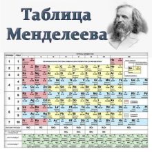 химическая таблица менделеева