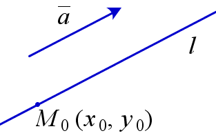Вектора a и b параллельны. Вектор параллельный прямой. Параллельные векторы. Вектор x-2y. Уравнение прямой параллельной вектору.