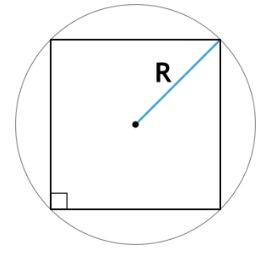 площади квадрата через радиус описанной окружности