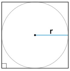 площади квадрата через радиус вписанной окружности