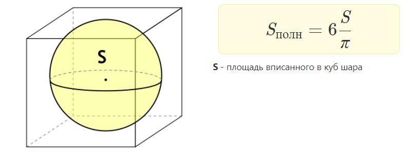  площади полной поверхности куба через площадь вписанного шара