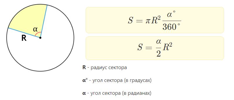 Формула площади сектора круга через радиус и угол