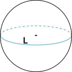 площади поверхности шара через длину окружности